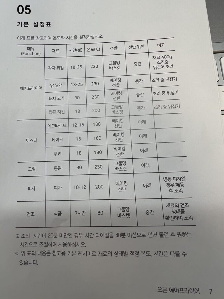 스위스밀리터리 에어프라이어 요리설정 시간